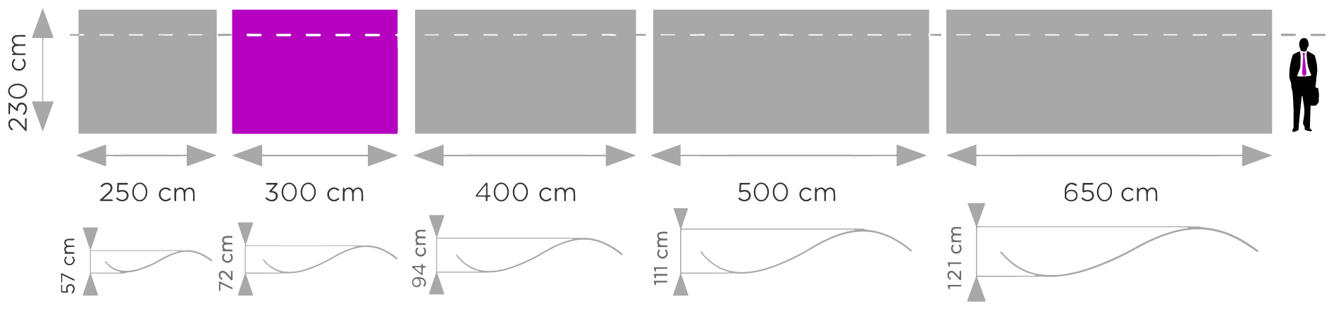 Schemat ścianki reklamowej Atlantis U 300x230 cm